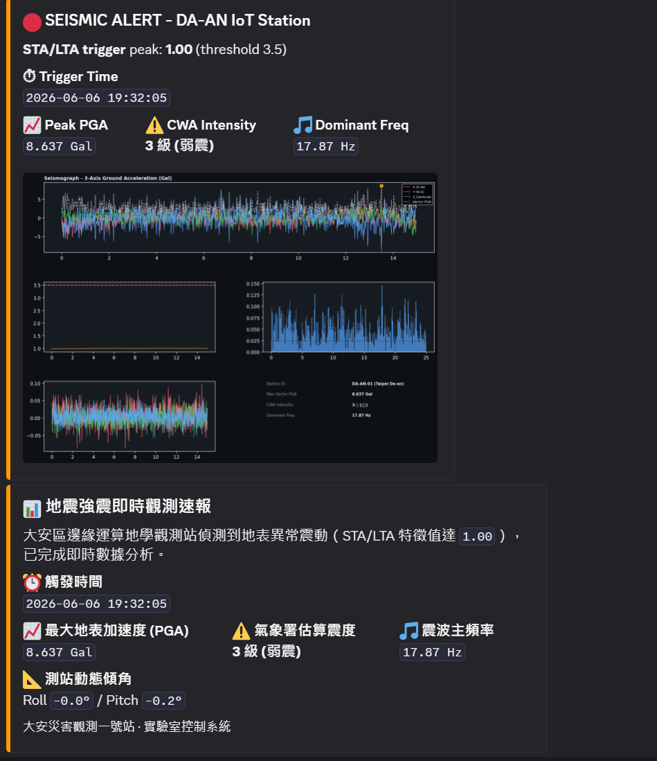 Discord 機器人即時推播結果