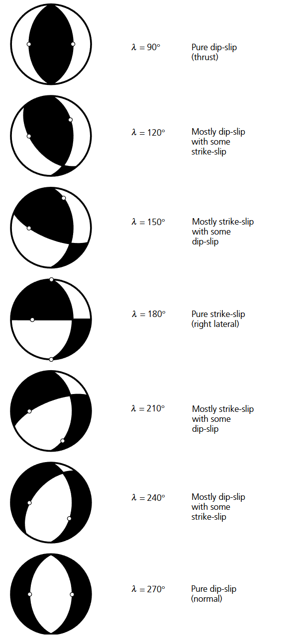 Fig 4.2-15 滑動角變化