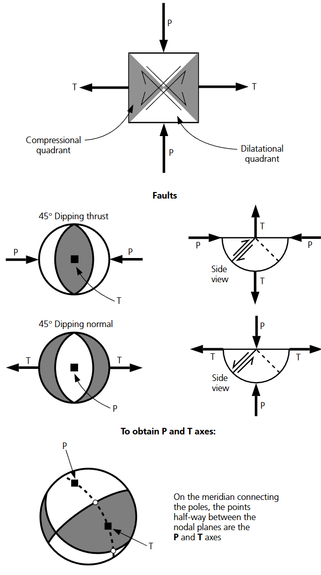 Fig 4.2-16 P/T軸