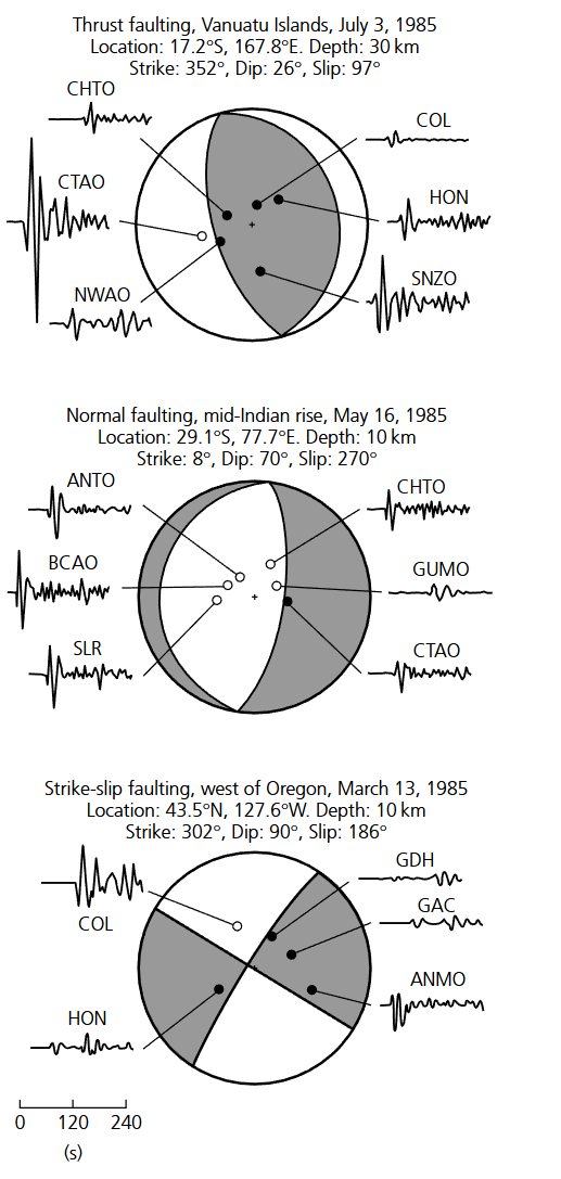 Fig 4.2-17 實際地震