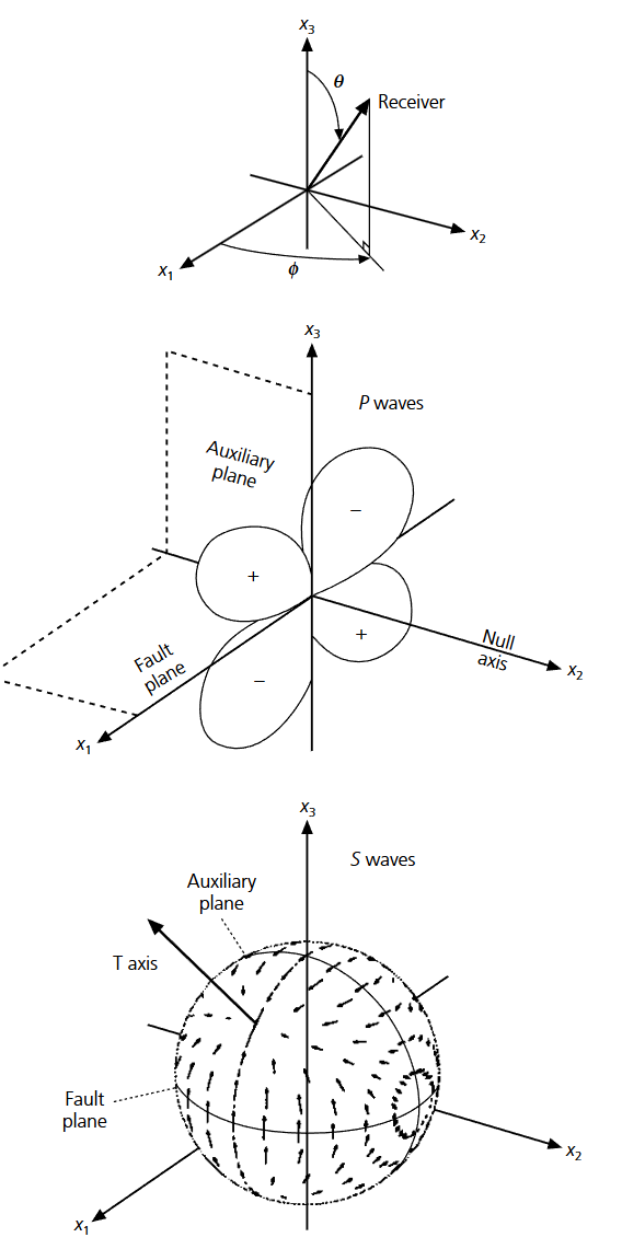 Fig 4.2-6 輻射花樣